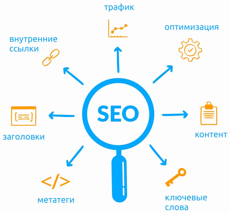 SEO-оптимизация